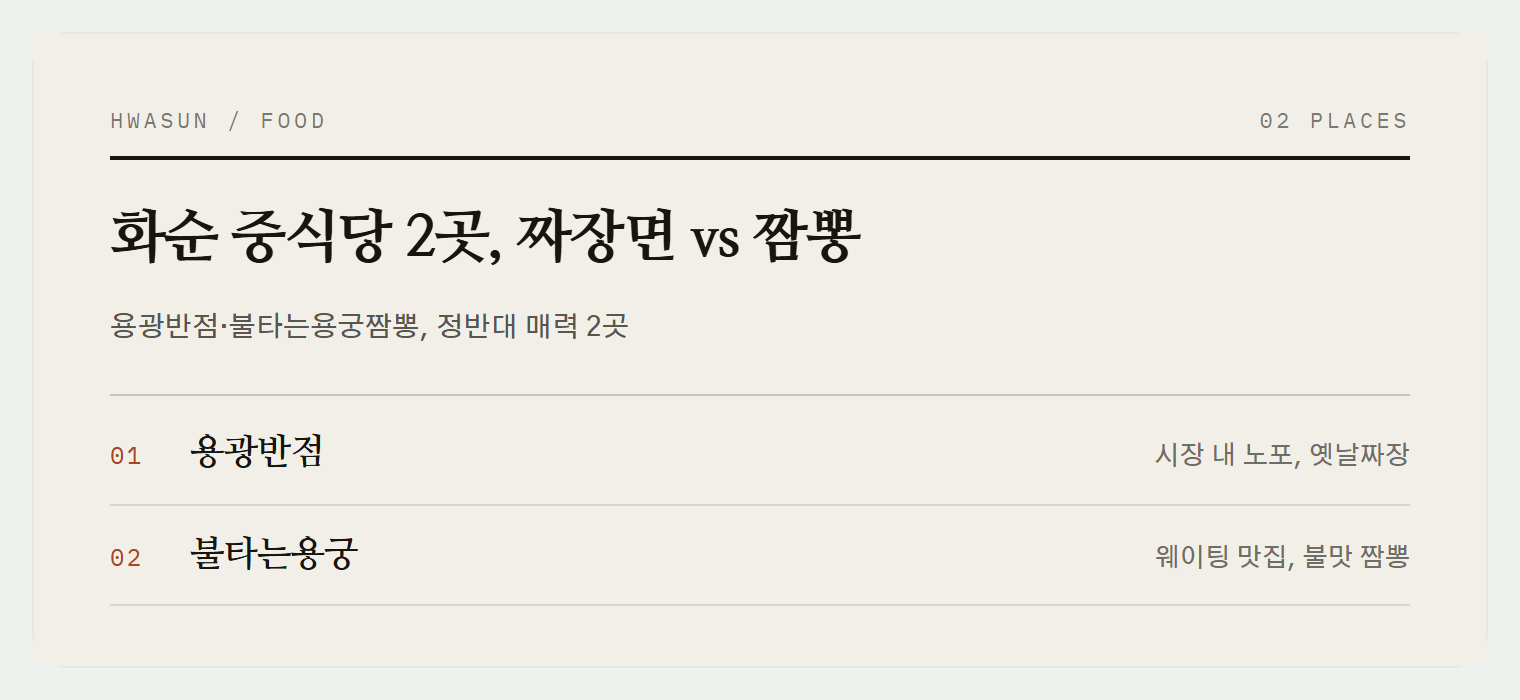 이번 편에서 소개하는 2곳