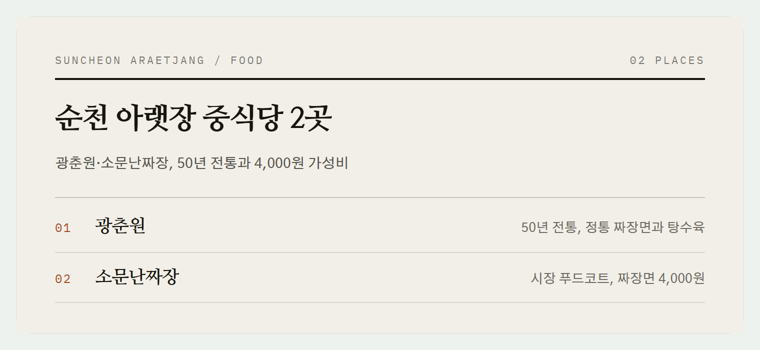 이번 편에서 소개하는 2곳
