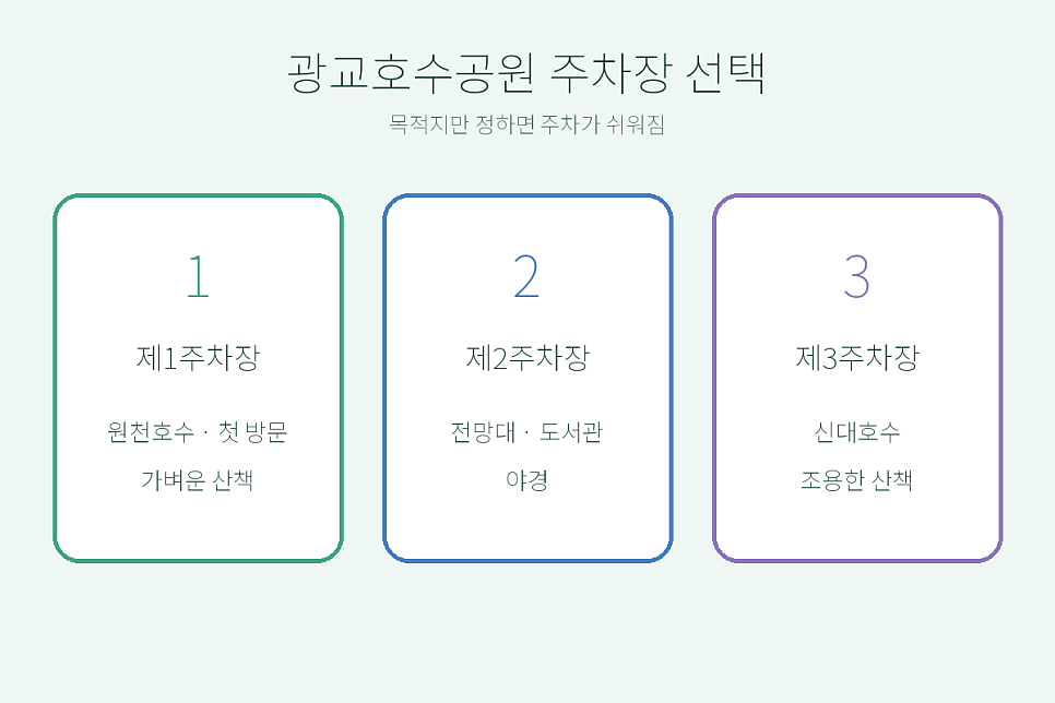 [수원] 광교호수공원 산책·여행 가이드