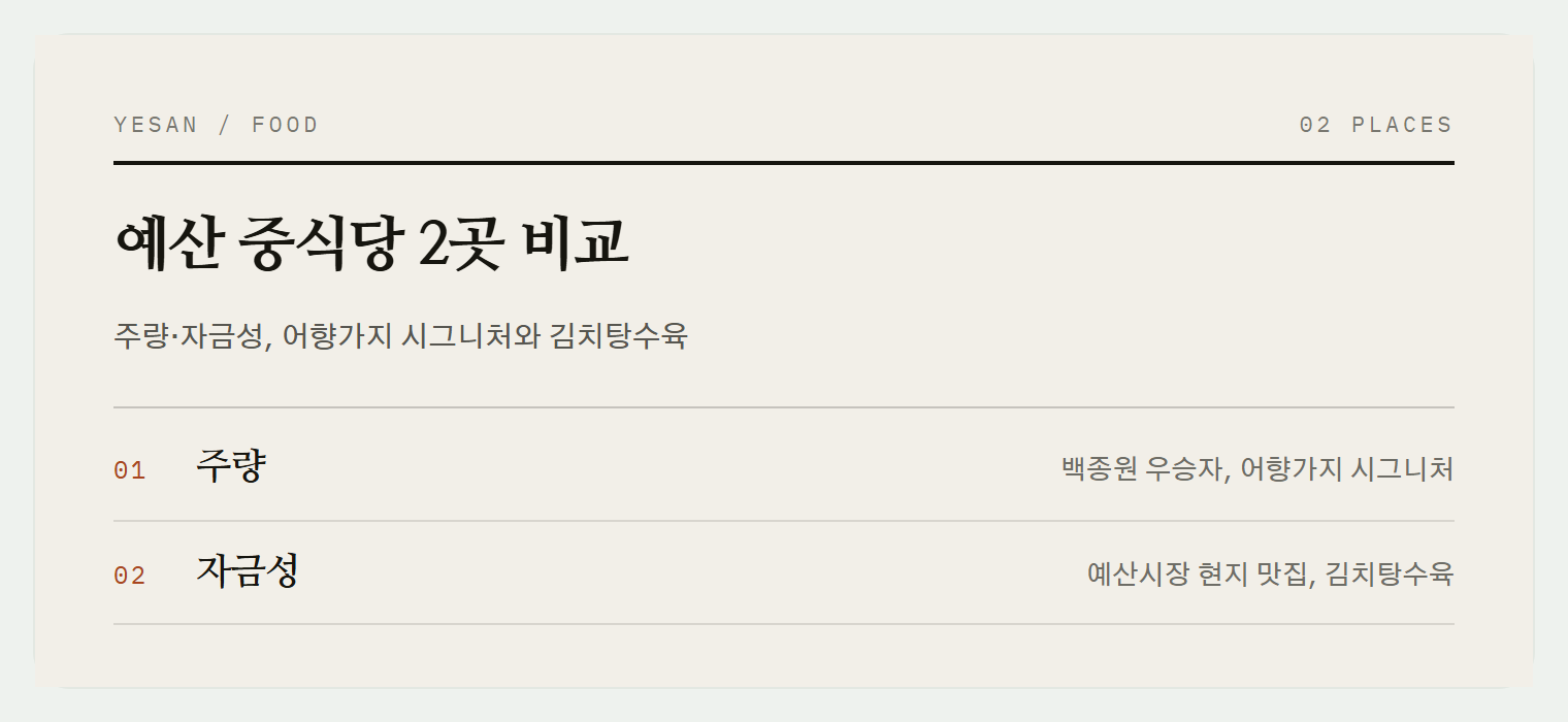 이번 편에서 소개하는 2곳